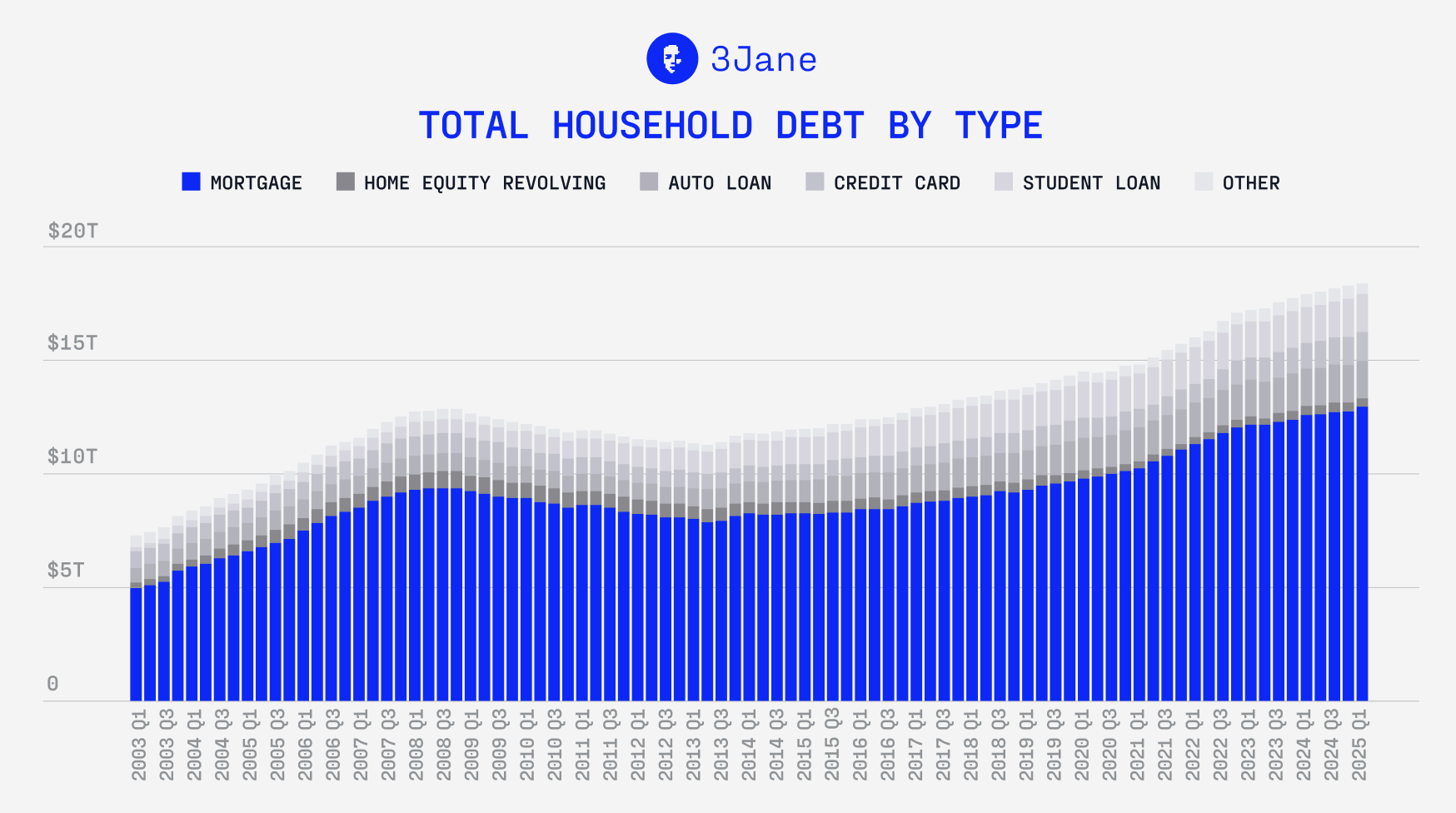Motley Fool. Federal Reserve (2025)