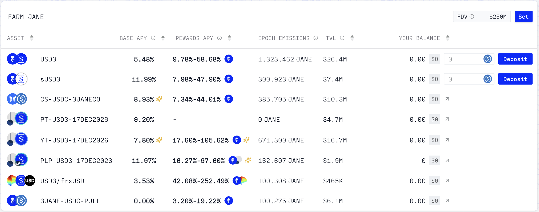Epoch 3 farm emissions on the 3Jane farm page: per-farm base APY, rewards APY range, epoch emissions, and TVL. Rewards APY ranges are shown at an illustrative $250M FDV.