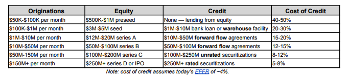 EV3 Credit Letter Part 2